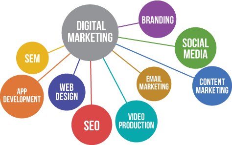 Digital Marketing Graphic