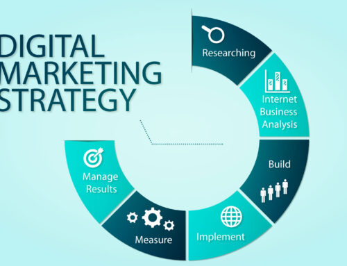 5 Steps to a Powerful Digital Marketing Strategy