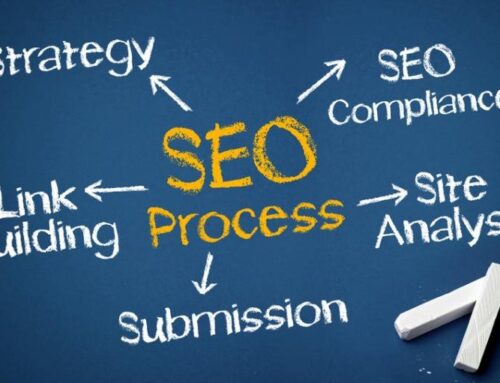 Why good SEO is strategic