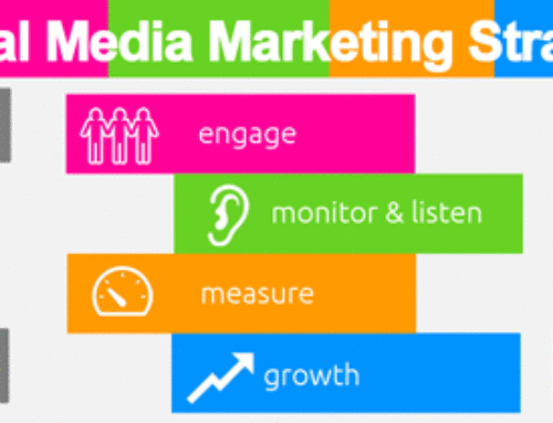 8 Essential Elements of a Social Media Marketing Strategy