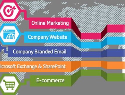 Five Tips To Register A Personal Domain Name
